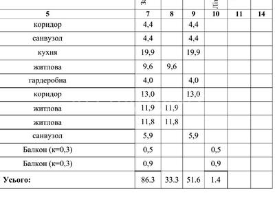 квартира за адресою Руська вул., 30
