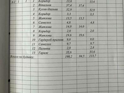 будинок за адресою Бандери