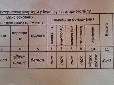 квартира по адресу Высочана ул., 18