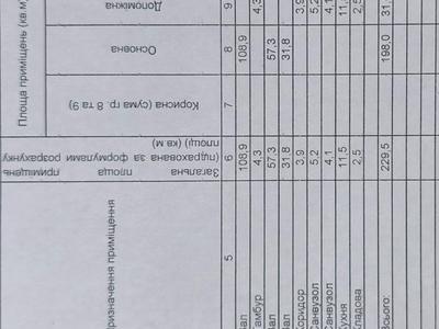 комерційна за адресою Свободи просп., 32а