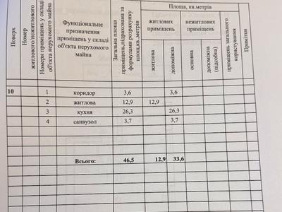 квартира по адресу Юлиана Целевича ул., 30