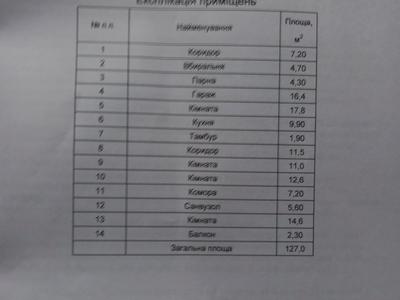 будинок за адресою Вашківська вул.