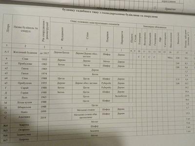 будинок за адресою Харків, Аджарський пров., 6
