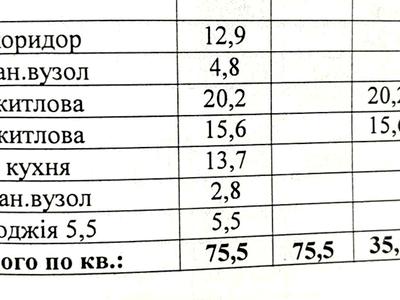 квартира за адресою Клочківська вул., 117