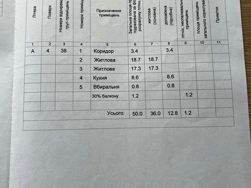 квартира по адресу Александра Конисского ул., 48/13