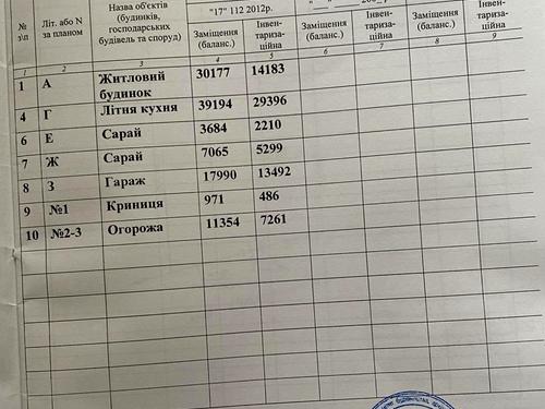 будинок за адресою Каштанова вул., 37-А