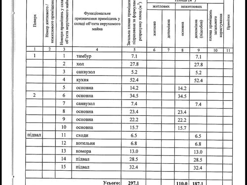 будинок за адресою Вишеньки 2