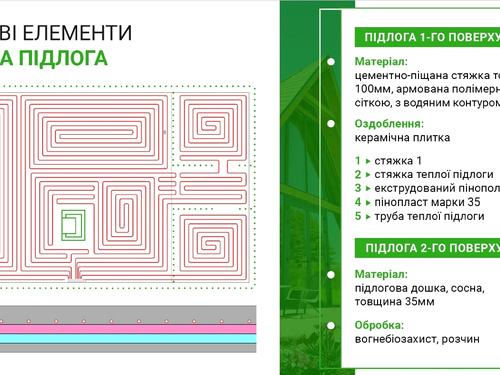 будинок за адресою с. Медвідка, Бугова, 1