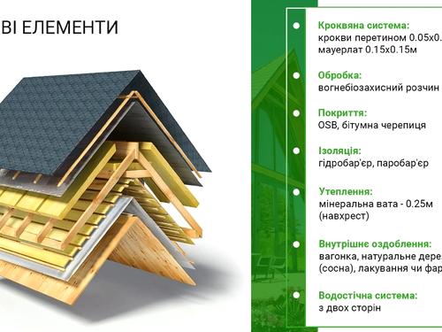 будинок за адресою с. Медвідка, Бугова, 1