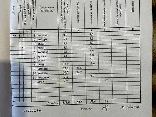будинок за адресою смт. Шрамківка, Незалежності, 1