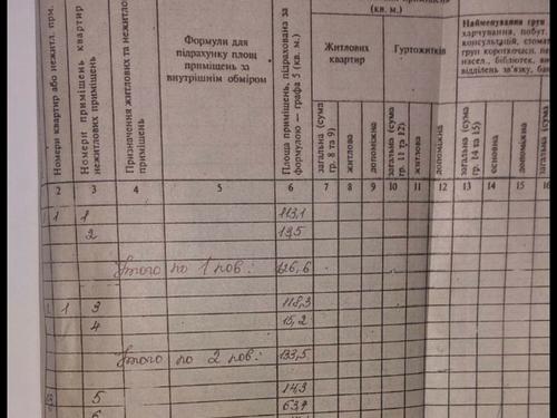 комерційна за адресою Жовтнева, 50/1