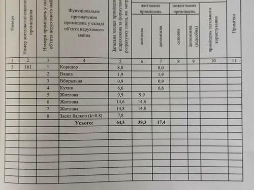 квартира за адресою Ореста Левицького вул. (Академіка Курчатова), 8