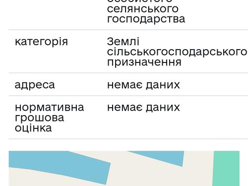 ділянка за адресою Колоденці