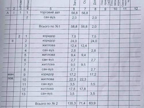 комерційна за адресою Мостищенська вул. (Кулішова), 25-а