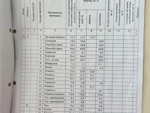 будинок за адресою Котеджна, 10