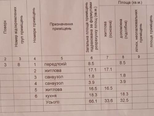 квартира за адресою Молодіжна вул., 8