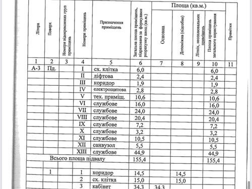 коммерческая по адресу Григоровича ул., 8
