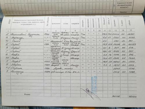 дом по адресу Бобровицька, 16