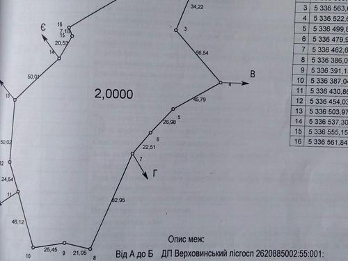 участок по адресу с. Воловая, 