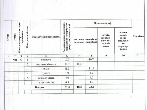 квартира по адресу Семьи Кульженков ул. (Дегтяренко Петра), 22/1