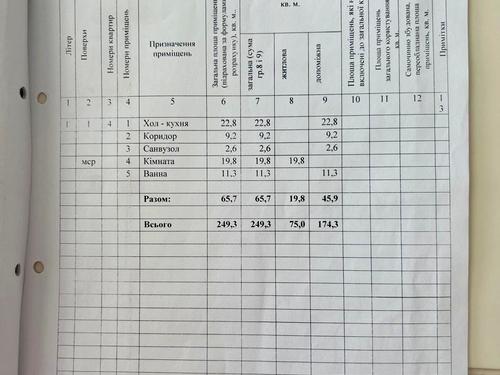 будинок за адресою Котеджна, 10