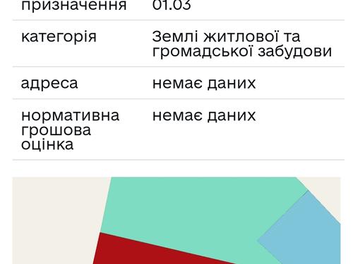 ділянка за адресою 