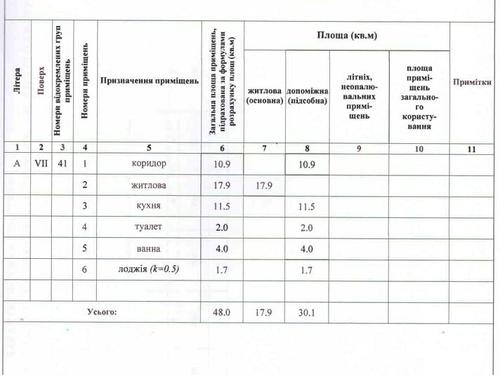 квартира по адресу Семьи Кульженков ул. (Дегтяренко Петра), 1