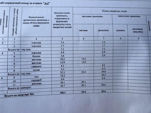 будинок за адресою Папоротна, 11