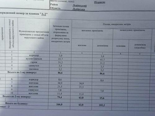 дом по адресу Степана Бандери