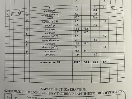 квартира за адресою Лісківська вул., 31