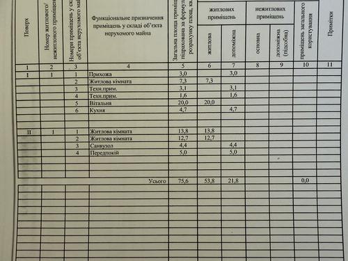 будинок за адресою Молодецька, 33