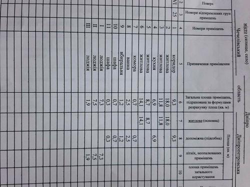 квартира за адресою Дніпро, Професора Герасюти вул. (Каверіна), 1