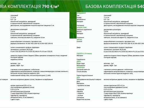 будинок за адресою с. Медвідка, Бугова, 1