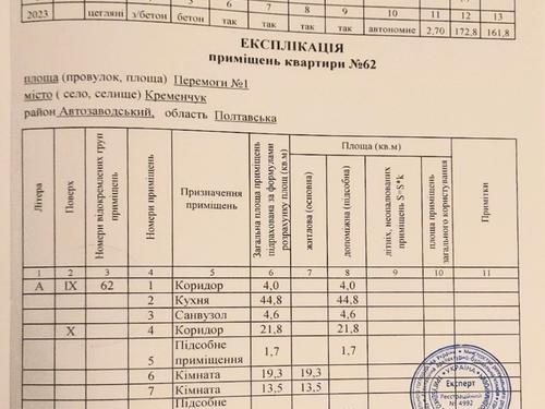 квартира за адресою площа Перемоги, 1