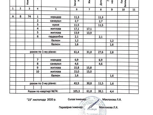 квартира по адресу Метрологическая ул., 21-А