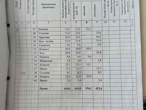 будинок за адресою Котеджна, 10