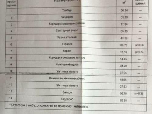 будинок за адресою Бічна Суховільська вул.