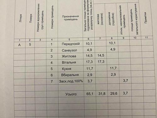 квартира по адресу Кудрявская ул., 24а
