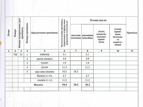 квартира по адресу Семьи Кульженков ул. (Дегтяренко Петра), 1