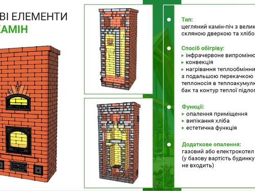 будинок за адресою с. Медвідка, Бугова, 1
