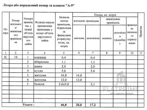 квартира по адресу Преображенская ул. (Ивана Клименко), 14