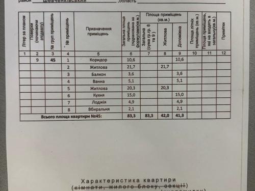 квартира по адресу Загоровская ул. (Багговутовская), 25