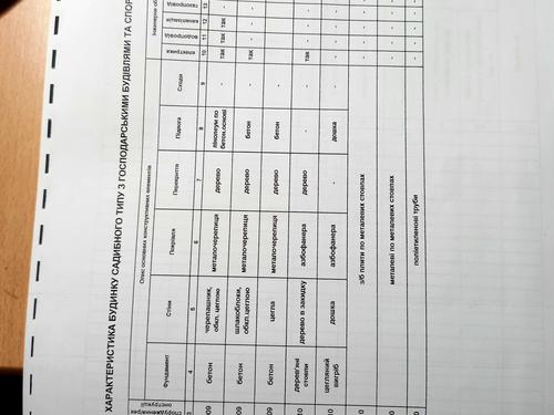 дом по адресу Центральна