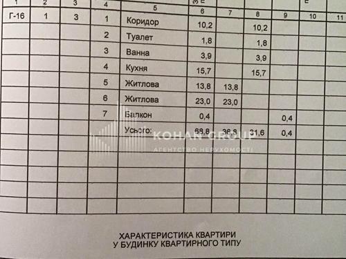 квартира по адресу Свободи ул., 20/4
