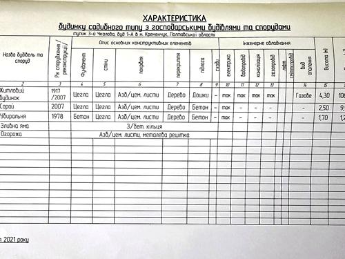 будинок за адресою 3-й тупик Чкалова, 1-А