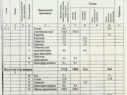 комерційна за адресою Небесної Сотні, 1