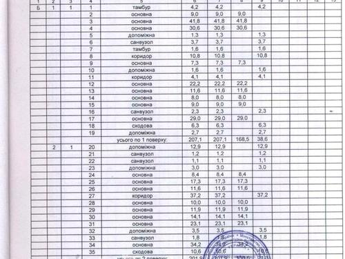 комерційна за адресою Євгена Чикаленка вул. (Пушкінська), 25