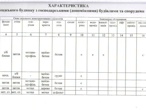 комерційна за адресою В'ячеслава Чорновола вул. (Войкова), 40а