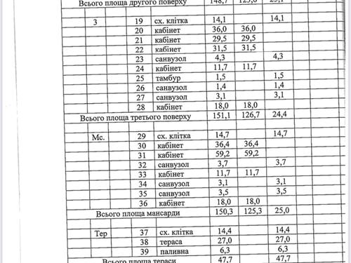 коммерческая по адресу Григоровича ул., 8