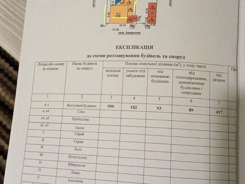дом по адресу Аджарский пер., 6
